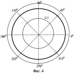 Трехвибраторная антенна (патент 2316856)