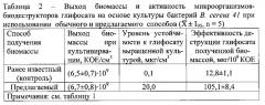 Способ получения биомассы активированных автохтонных микроорганизмов-биодеструкторов n-фосфонометилглицина (глифосата) (патент 2565561)