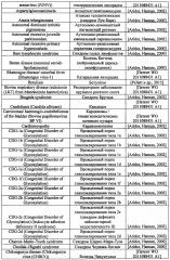 Специфические пептидные ингибиторы клатрина (патент 2651491)