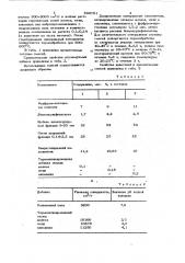 Полимербетонная смесь (патент 833781)