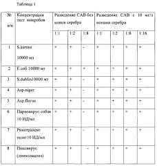 Способ повышения биоцидной и лечебной эффективности стафилококковой анатоксин-вакцины (патент 2562585)