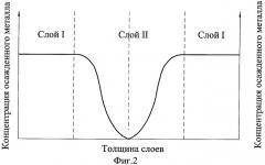 Способ формирования диффузионного коррозионно-стойкого наноструктурированного защитного покрытия на поверхности металлического изделия (патент 2378412)