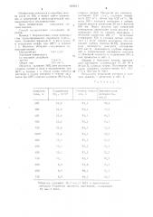 Способ очистки газов от серного ангидрида (патент 1292811)