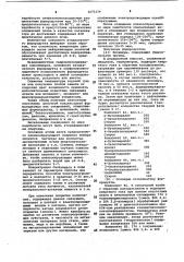 Способ получения связующего для катодно-осаждаемых покрытий (патент 1071224)
