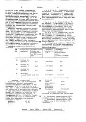 Сырьевая смесь для изготовленияогнеупорного бетона (патент 835989)