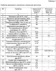 Электроизоляционный заливочный компаунд (патент 2598861)