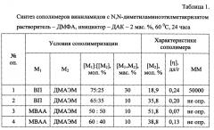 Полимерные водорастворимые производные 4-фенил-бутановой кислоты, обладающие противоопухолевой активностью (патент 2635539)