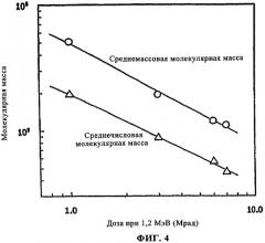 Снижение молекулярной массы полисахаридов посредством обработки электронными пучками (патент 2323943)