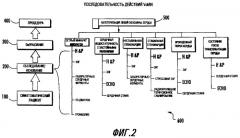 Автоматизированная система сбора и архивации информации для верификации медицинской необходимости выполнения медицинской процедуры (патент 2419878)