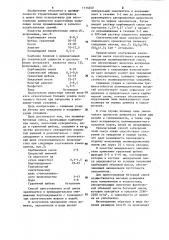 Полимербетонная смесь (патент 1114650)