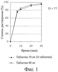 Фармацевтическая композиция (патент 2398586)