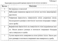 Способ автоматизированного определения показателей повреждаемости геотекстильных полотен в процессе эксплуатационных испытаний (патент 2593341)