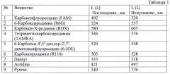 Способ скрытой маркировки взрывчатых веществ (варианты) (патент 2607665)