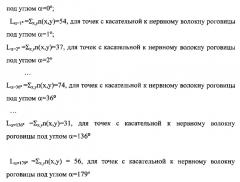 Способ диагностики диабетической полинейропатии (патент 2565467)