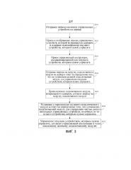 Способ и аппаратура для управления устройствами (патент 2641257)