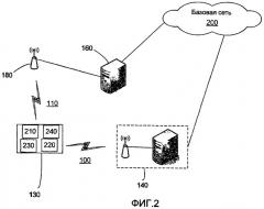 Способ и устройство для одновременной связи с помощью множества систем беспроводной связи (патент 2420925)
