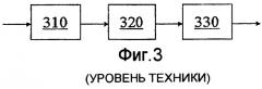 Способ взвешенного сложения с перекрытием (патент 2405217)