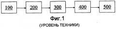 Способ взвешенного сложения с перекрытием (патент 2405217)