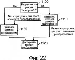 Кодирование и декодирование данных (патент 2665309)