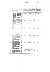 Состав для цирконоалитирования стальных изделий (патент 1537708)