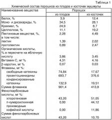 Способ производства хлебобулочного изделия (патент 2301527)