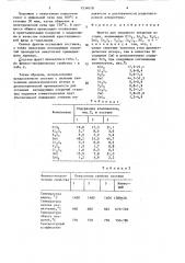 Фритта для эмалевого покрытия по стали (патент 1534018)