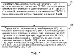 Способ назначения количества кандидатов на роль канала управления и количества раз обнаружения вслепую, базовая станция и пользовательское оборудование (патент 2599729)