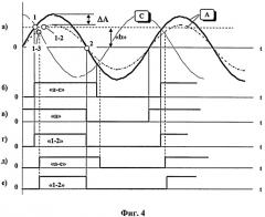 Устройство синхронизации (патент 2400911)