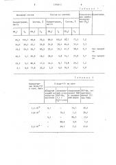 Способ разделения молекулярного иода и иодистого метила (патент 1292813)