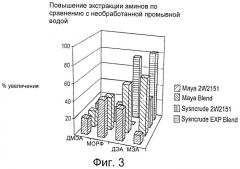Обладающая синергическим действием добавка для процесса экстракции, состоящая из смеси кислот, и способ ее применения (патент 2495090)