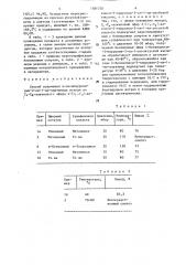 Способ получения 4-оксипирролидин-2-он-1-ил-ацетамида (патент 1581220)
