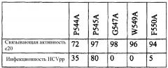 Моноклональное антитело против hcv в качестве лекарственного средства для терапевтического лечения и профилактики инфекций hcv (патент 2596409)