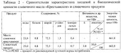 Способ получения сливочного продукта (патент 2593955)