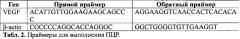 Оптимизированная нуклеотидная последовательность и фармацевтическая композиция на ее основе с пролонгированной экспрессией трансгена vegf (патент 2612497)