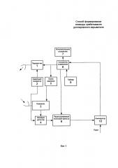 Способ формирования команды срабатывания доплеровского взрывателя (патент 2603862)