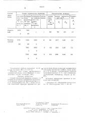 Способ термической обработки сплавов, стареющих по механизму прерывистого выделения (патент 602570)