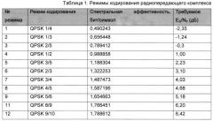 Компактный высокоскоростной радиопередающий комплекс космического аппарата (патент 2630845)