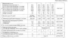 Способ получения неэтилированного авиабензина б-92/115 (патент 2613087)
