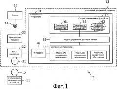 Интегральная микросхема, аппарат для обработки информации, способ управления модулем программного обеспечения, система обработки информации, способ обработки информации и программа (патент 2524862)