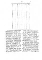 Устройство для арифметической илогической обработки двоичныхчисел (патент 842795)