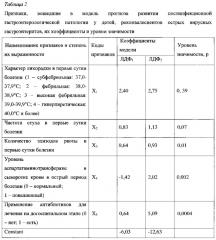 Способ прогнозирования развития постинфекционной гастроэнтерологической патологии у детей, реконвалесцентов (патент 2623040)