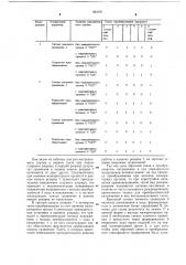 Резервированный преобразователь напряжения в код (патент 663101)