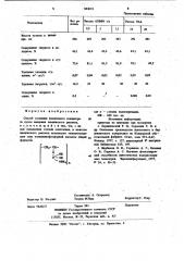 Способ сгущения апатитового концентрата (патент 983074)