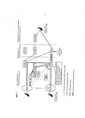 Способ связи (варианты) и мобильная станция (патент 2589868)