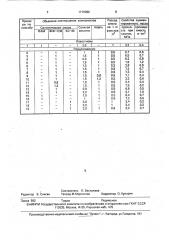 Способ крепления призабойной зоны слабосцементированного пласта (патент 1716092)