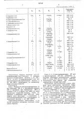 Способ получения производных индола или их солей (патент 527135)