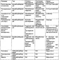 Способы и устройство для внедрения временного имплантата в тело и извлечения временного имплантата из тела (патент 2601995)
