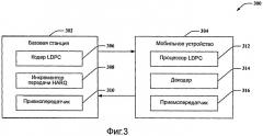 Схемы кодирования для передач беспроводной связи (патент 2426241)