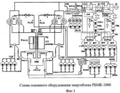 Способ определения парового коэффициента реактивности ядерного энергетического реактора типа рбмк (патент 2280908)