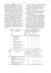 Способ изготовления изделий и конструкций из полимерсиликатной смеси (патент 647291)